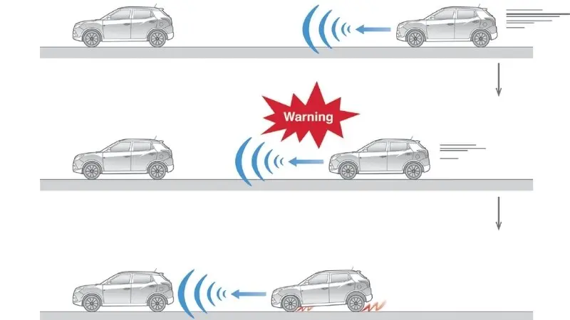 Hệ thống cảnh báo phanh khẩn cấp (ESS)