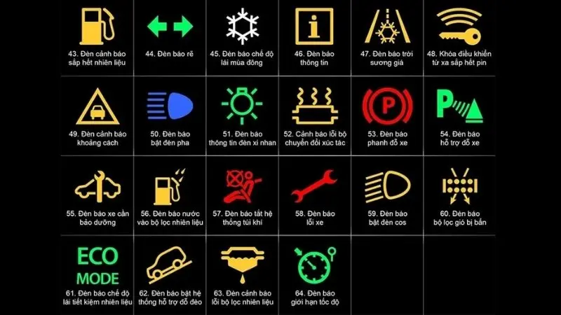 Các biểu tượng cảnh báo trên xe ô tô Các biểu tượng cảnh báo trên xe ô tô