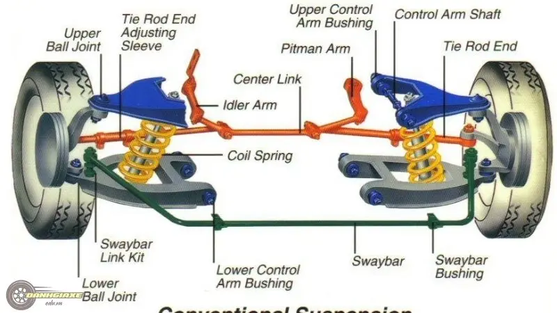 Cấu tạo của hệ thống treo