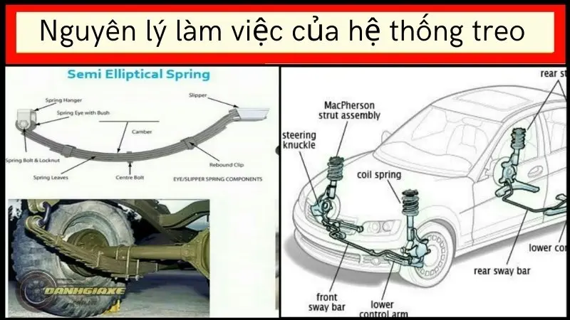 Nguyên lý làm việc của hệ thống treo 