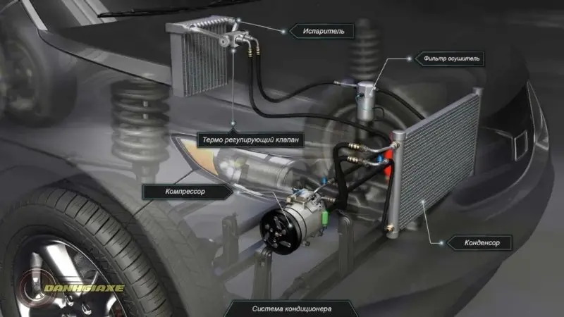 Nguyên lý hoạt động của hệ thống điều hòa