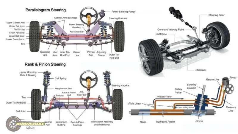 Hệ thống lái xe ô tô là gì?