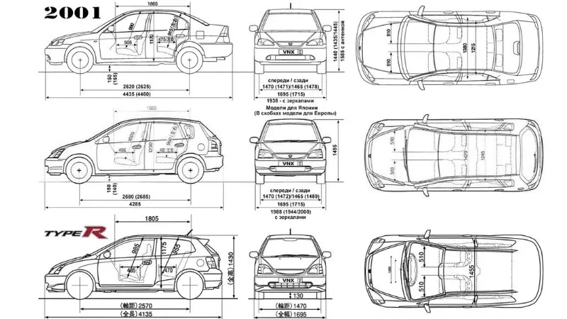 So sánh kích thước So sánh kích thước
