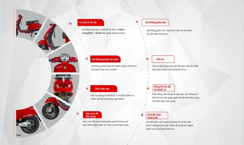 Đánh giá chi tiết Vespa Valerio GS 2