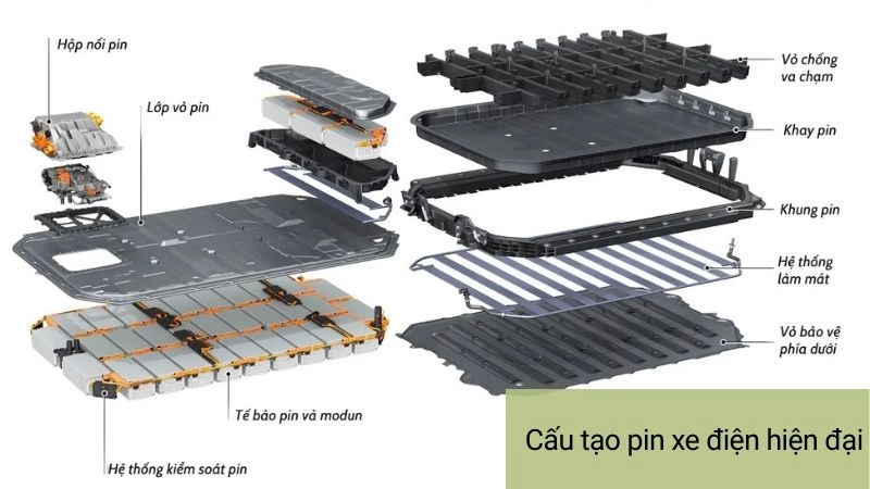 Cấu tạo pin xe điện hiện đại